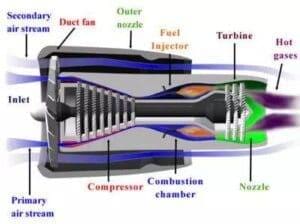 Aerospace Steel