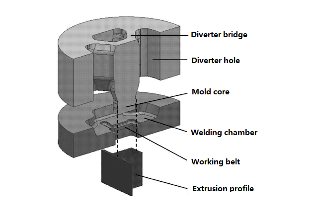 aluminum extrusion module