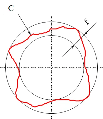 Roundness